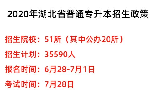 2020年湖北咸宁普通专升本招生简章：考试安排及报名流程程
