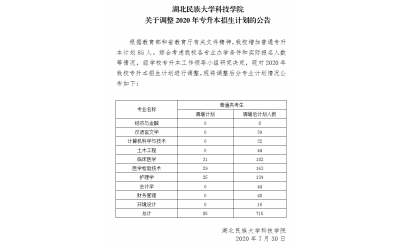 2020年湖北民族大学科技学院调整专升本招生计划