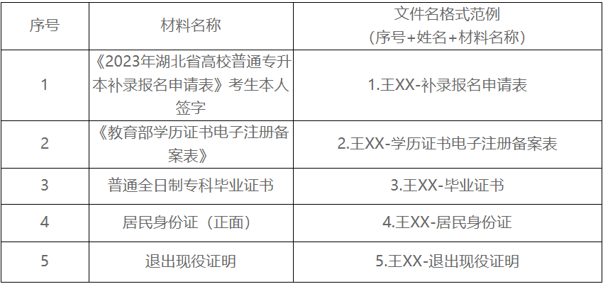 武汉学院专升本补录