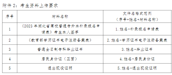 湖北工业大学工程技术学院专升本